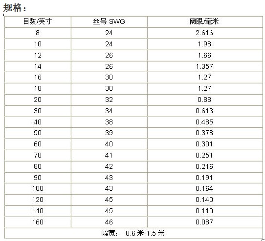 黃銅篩網規(guī)格