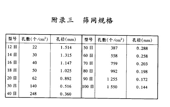 不銹鋼篩網