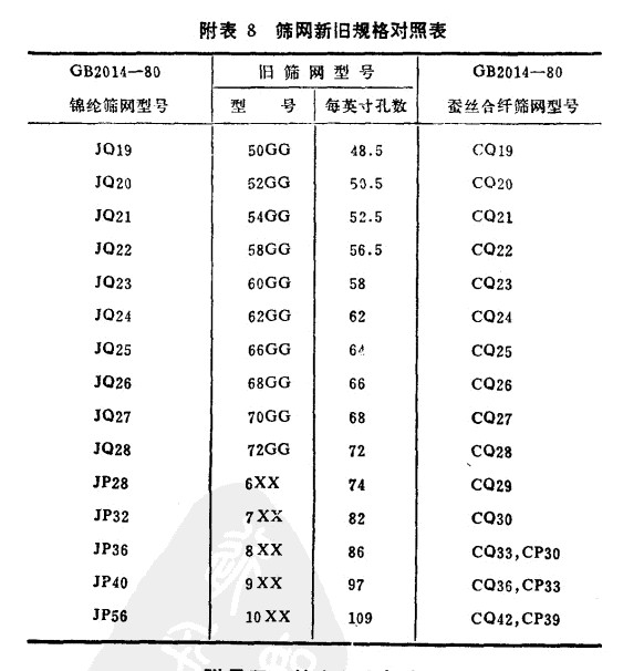 不銹鋼篩網