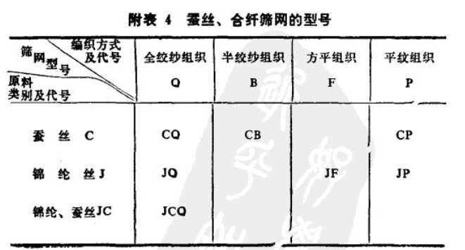 絲織篩網