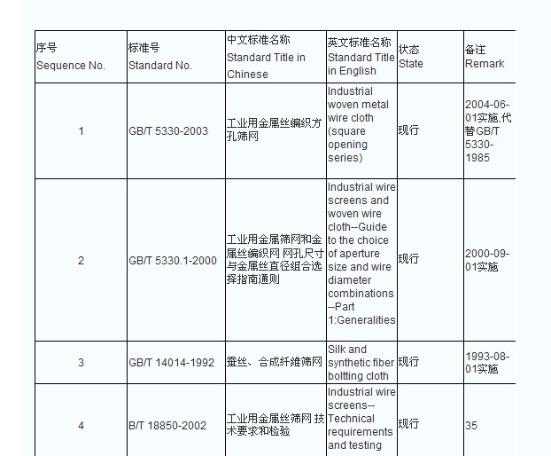 標準篩網