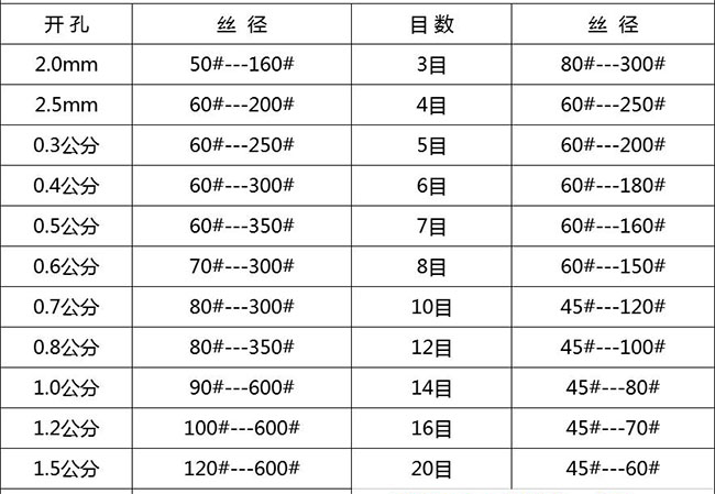 不銹鋼篩網(wǎng)目數(shù)